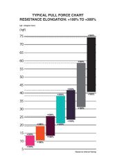 Sanctband Active Resistance Band (Direnç - Pullup Bandı) Hafif - Pembe ( Light )